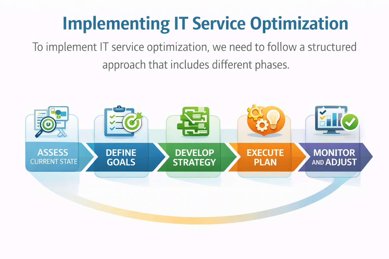 IT Service Optimization