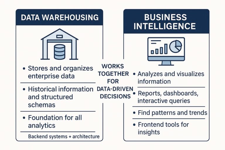 Data Warehouse & Business Intelligence Solutions by Atiba
