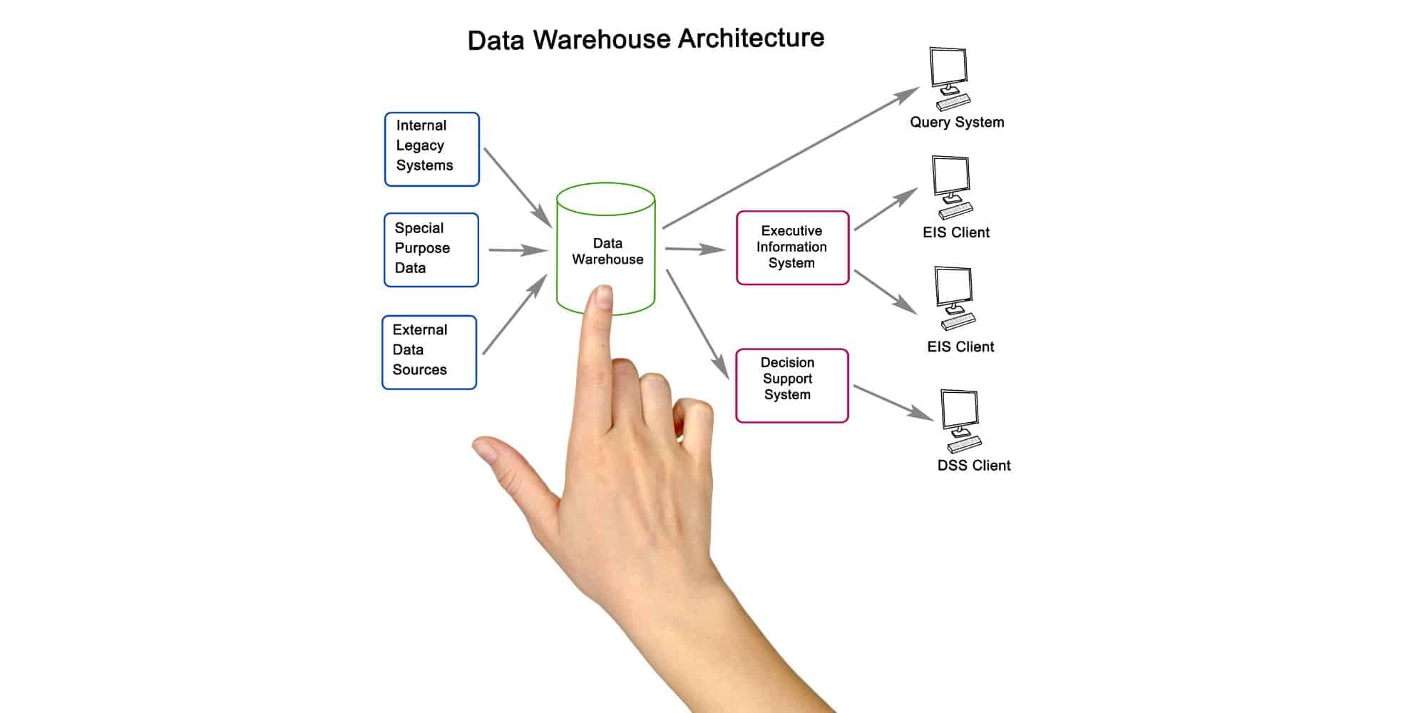 data warehouse architecture (1)